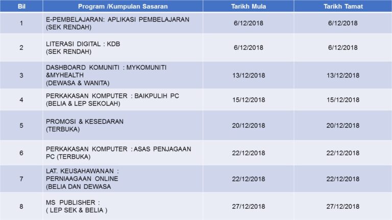 12 DIS 2018